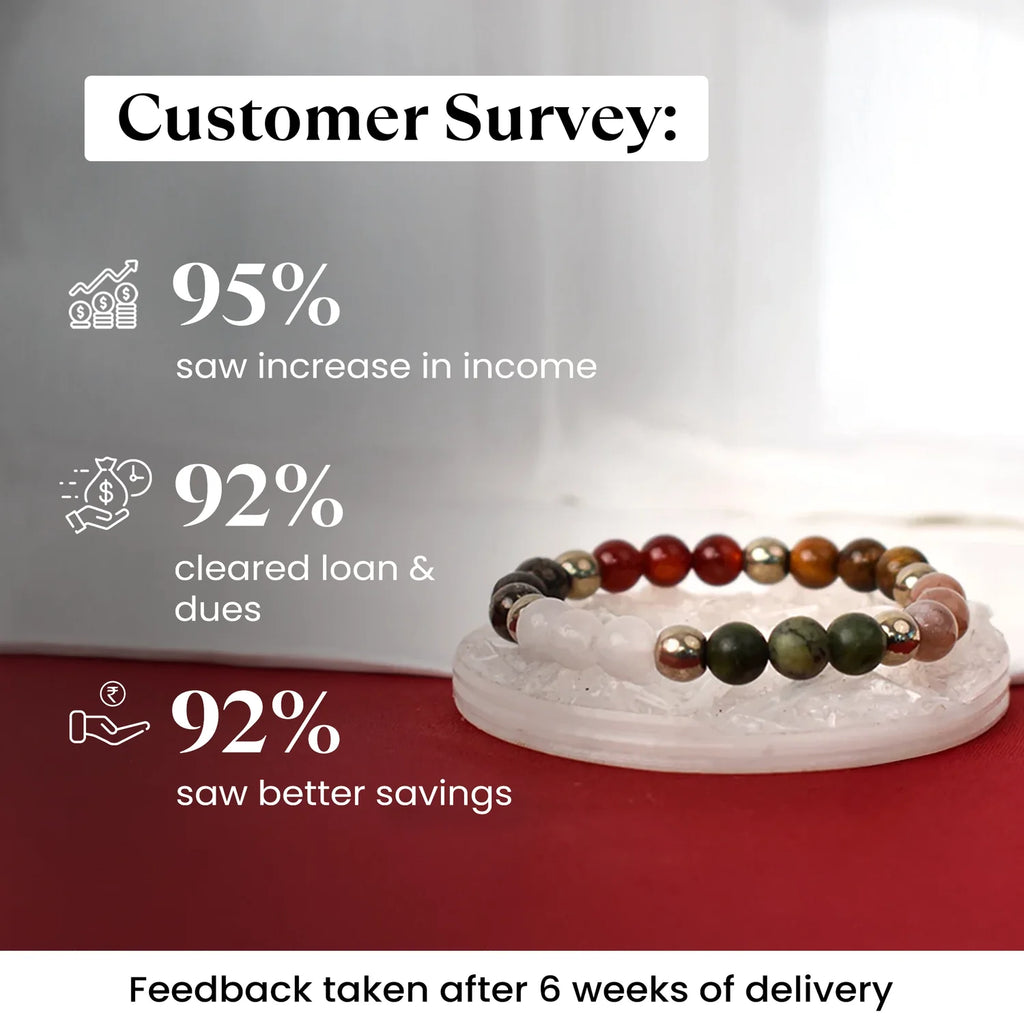 Dhan Vriddhi Bracelet